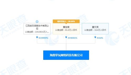 贪玩蓝月关联公司入股海南掌玩网络 持股比例约51