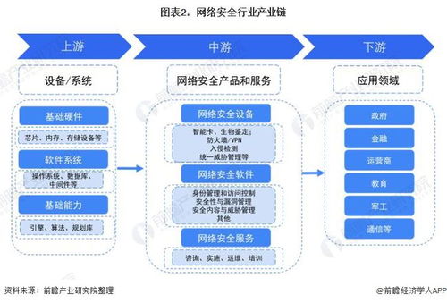 预见2022 2022年中国网络安全行业全景图谱 附市场现状 竞争格局和发展趋势等
